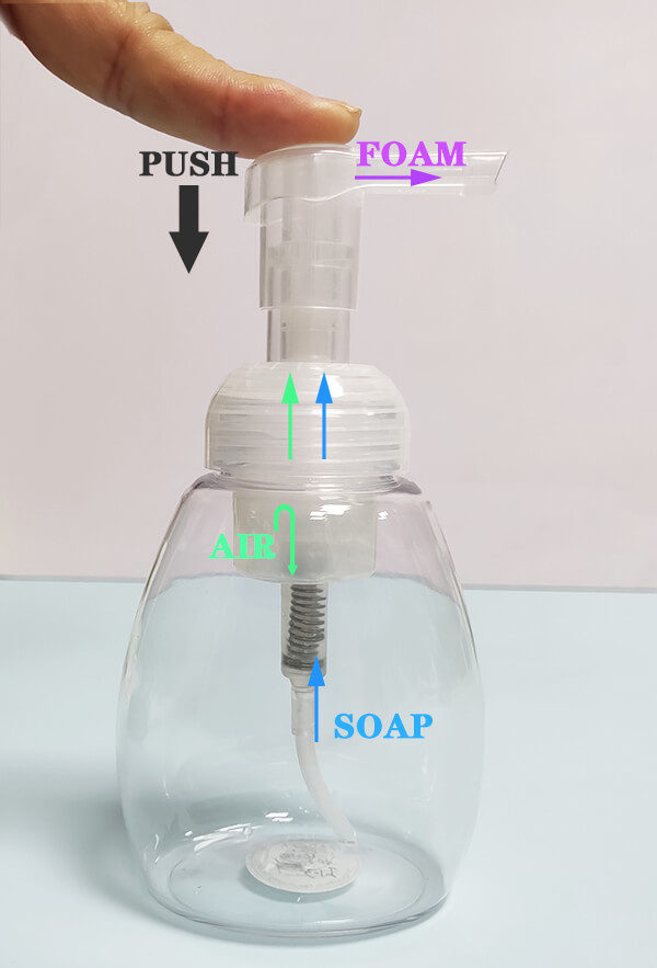 mechanism of foam soap dispenser