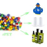 applications of rPET