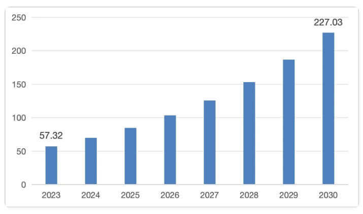 bio-based plastic market