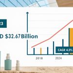 global cosmetic packaging market size